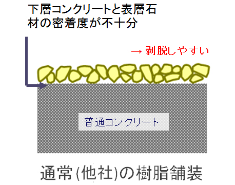 T.N.ベースの透水係数