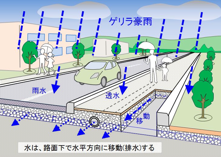 T.N.ベースによる街づくり